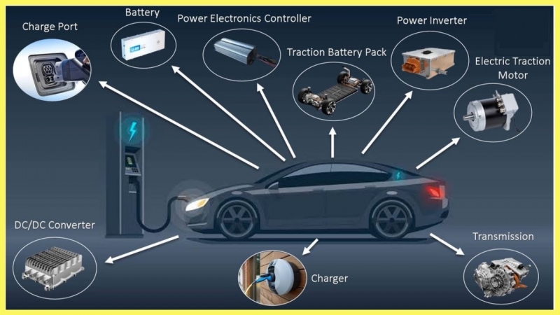 Electrical Vehicle Inductor / common mode choke